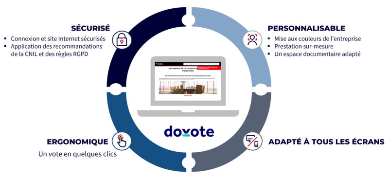 Dovote, notre outil